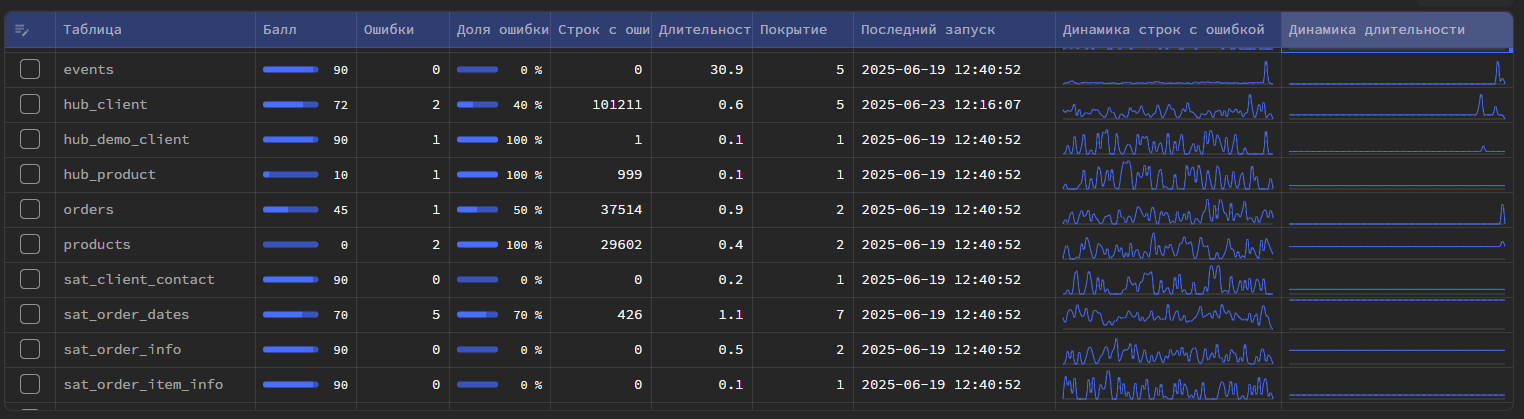 Каталог моделей