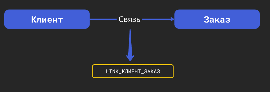 Схема