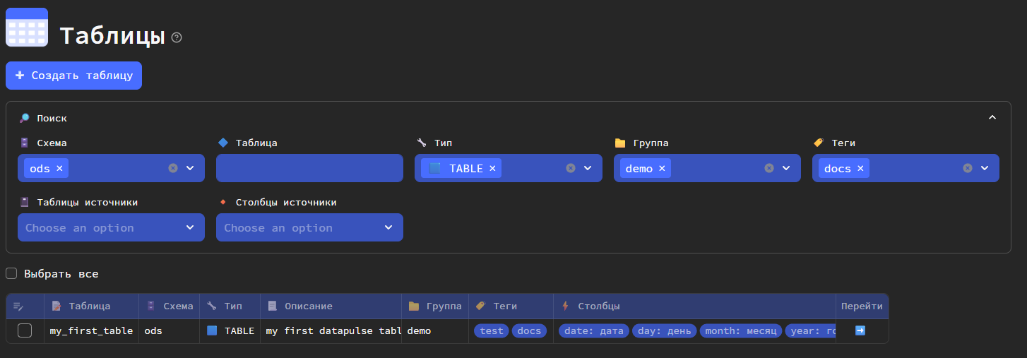 Data catalog